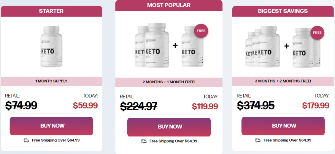 KetoCharge price