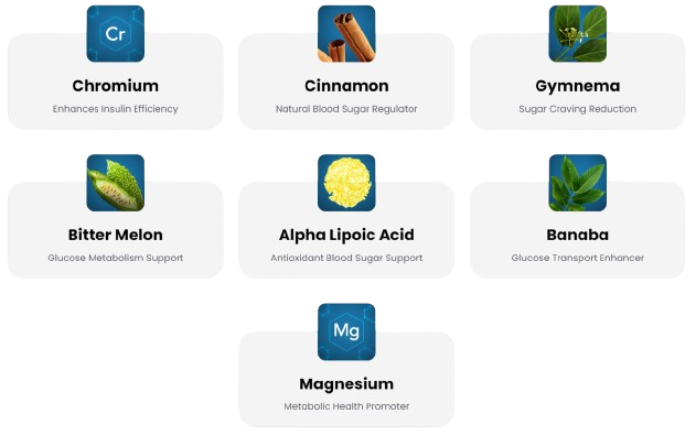 Insupure ingredients