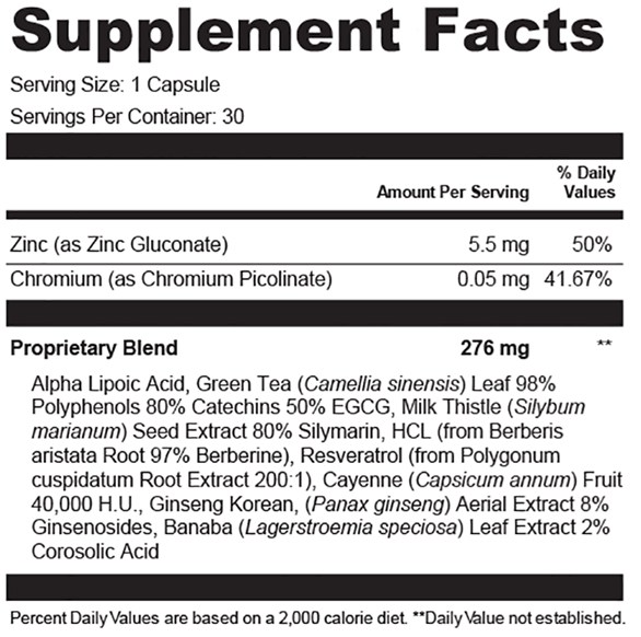 AquaSculpt Supplement facts